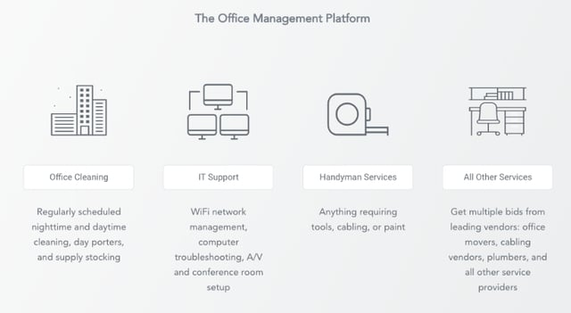 eden.io office management platform example 